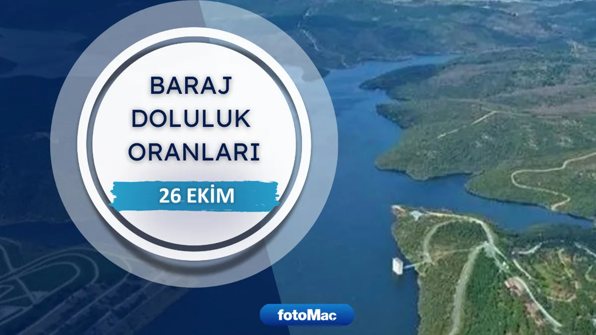 İstanbul baraj doluluk oranı 26 Ekim 2026: İSKİ verileri